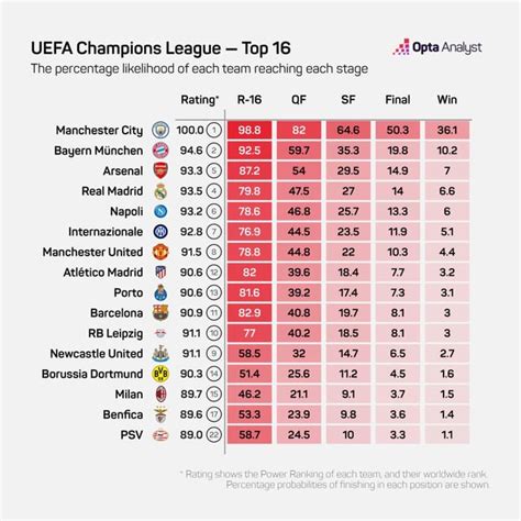 champions league winner odds|Champions League Odds .